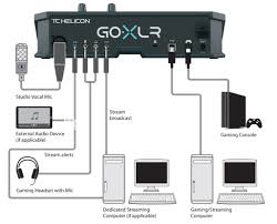 Plateforme Révolutionnaire Go XLR Mini Compatible TC Helicon